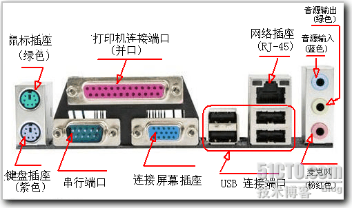 电脑主机后面板插口图