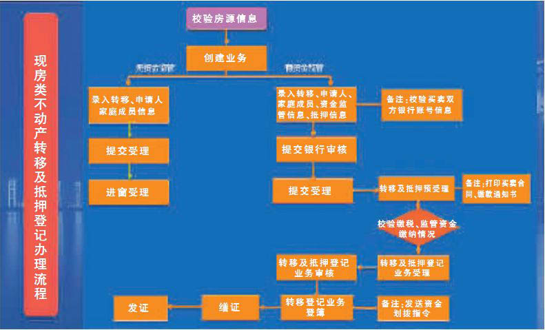 长沙购房合同登记备案章