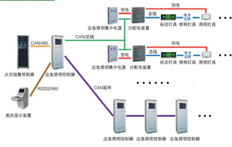 消防应急控制主机