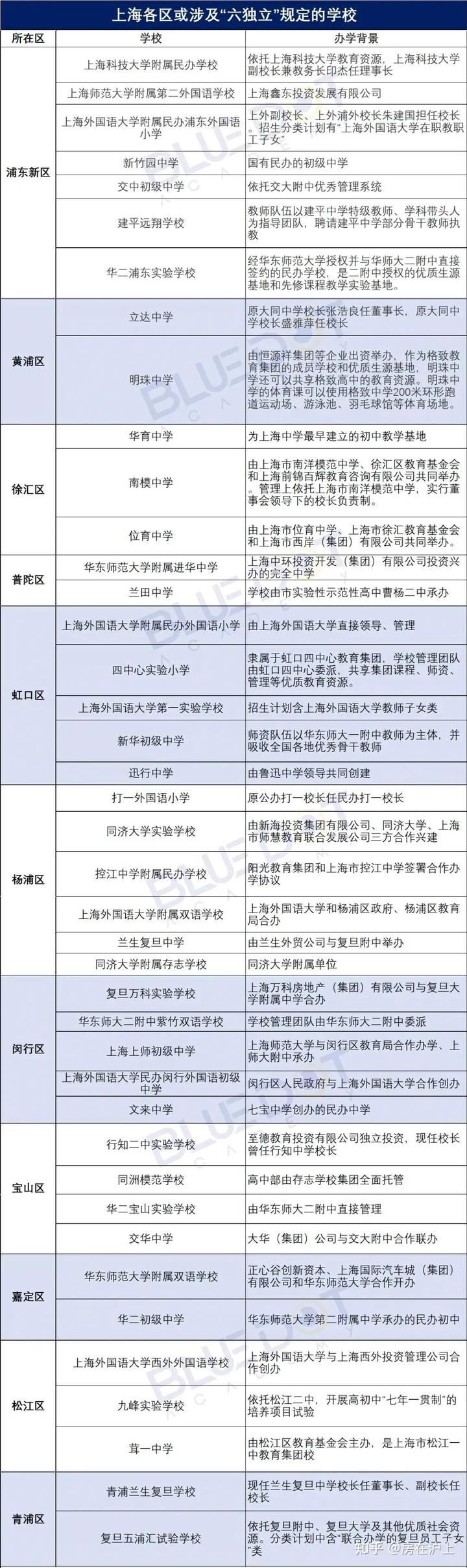 上海民办学校备案表
