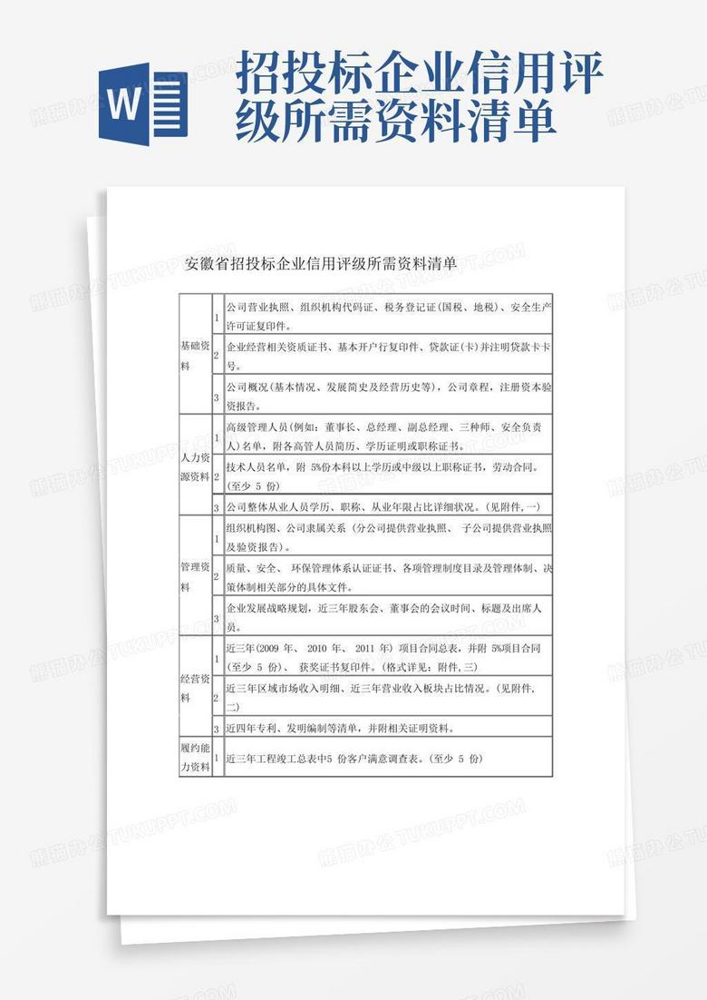企业备案所需资料清单