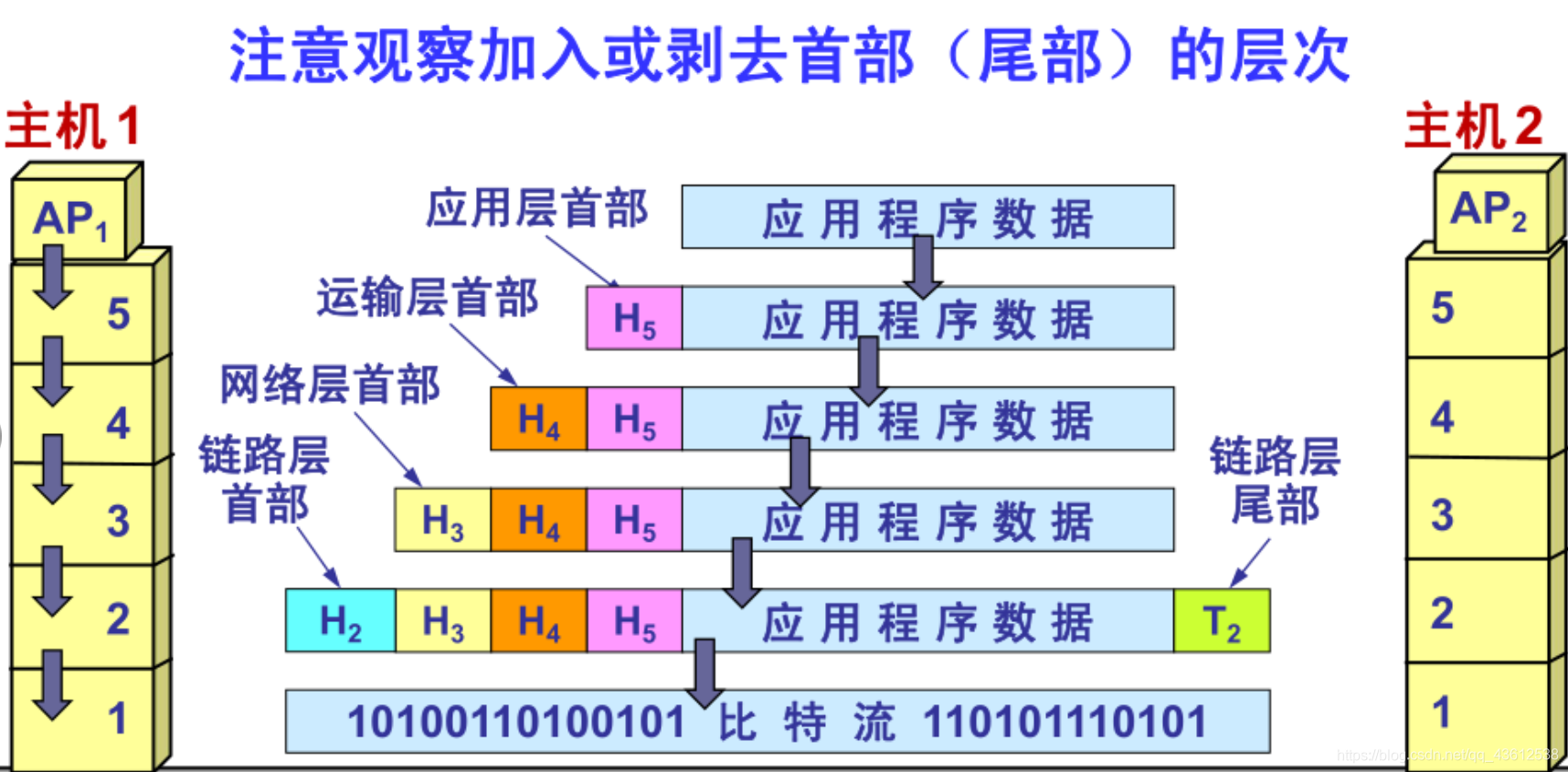 主机信号由馈线