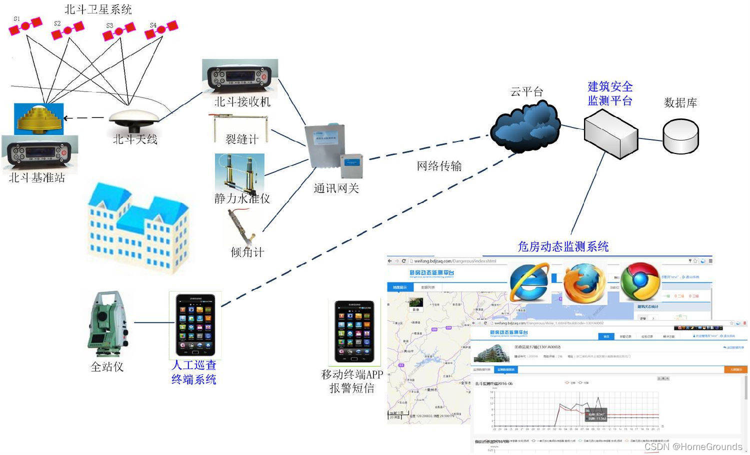 导航主机是什么系统吗