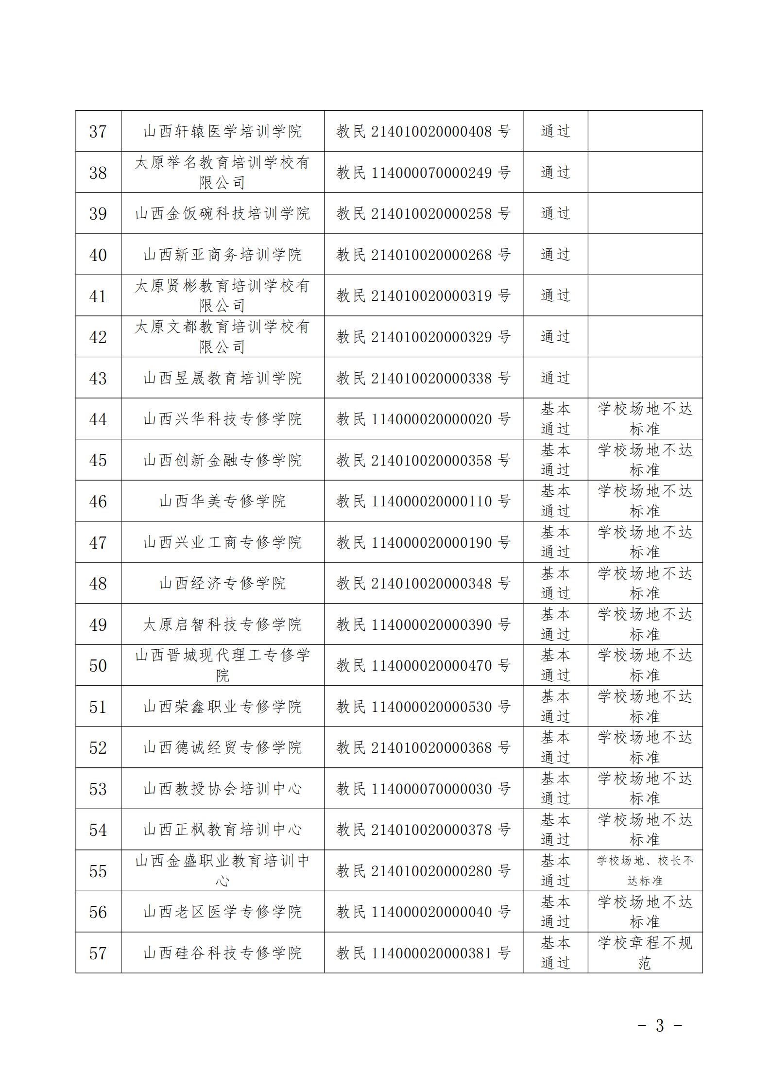 山西民办非学历教育取消备案