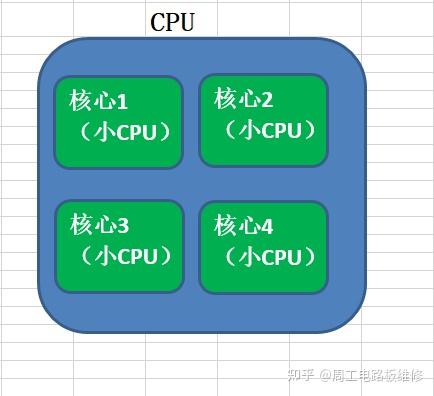 主机几核几线是什么意思