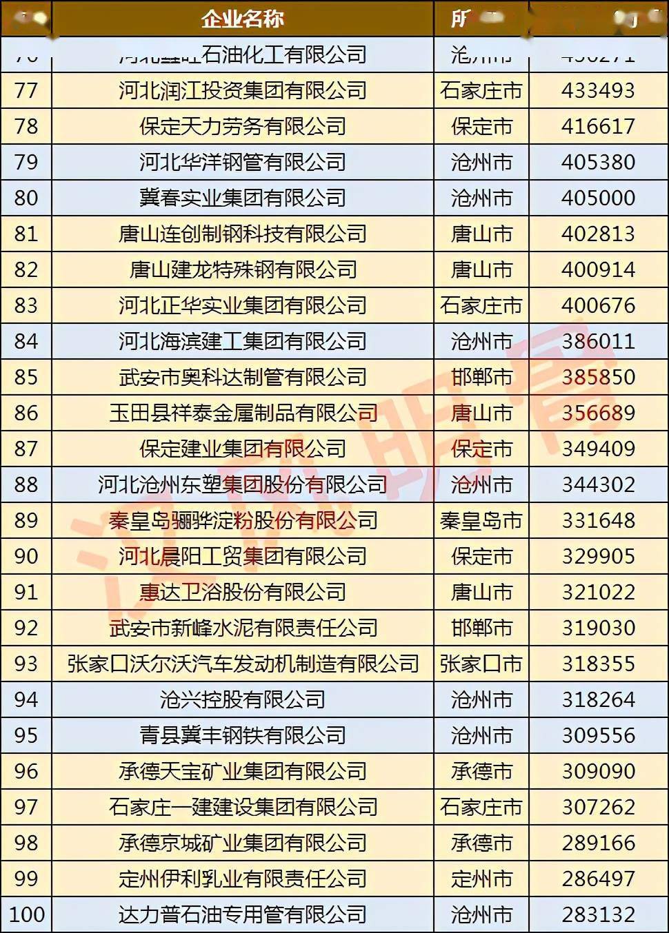沧州主机公示