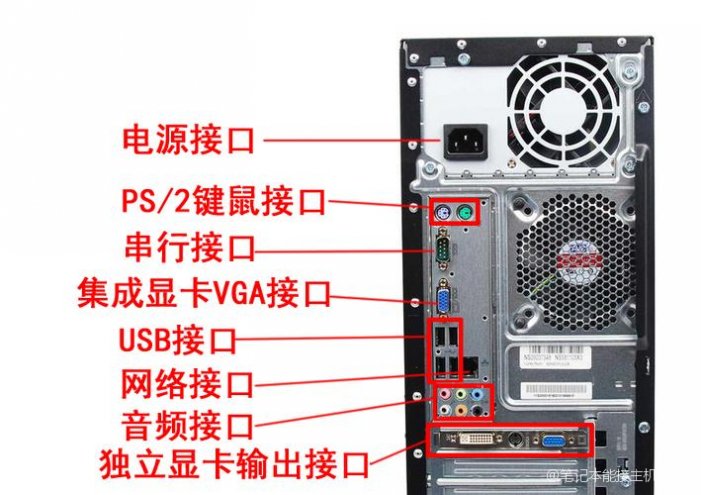 台式主机上下两个接口
