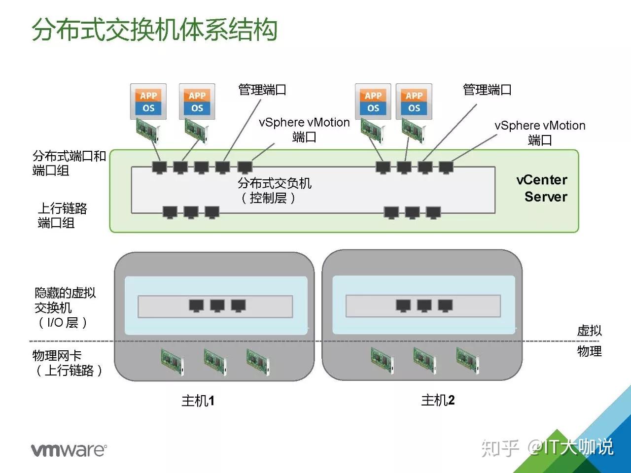 虚拟机与主机的关系