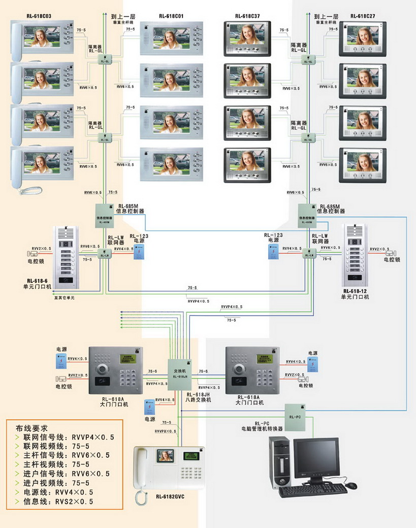 振威楼宇对讲系统主机接线图