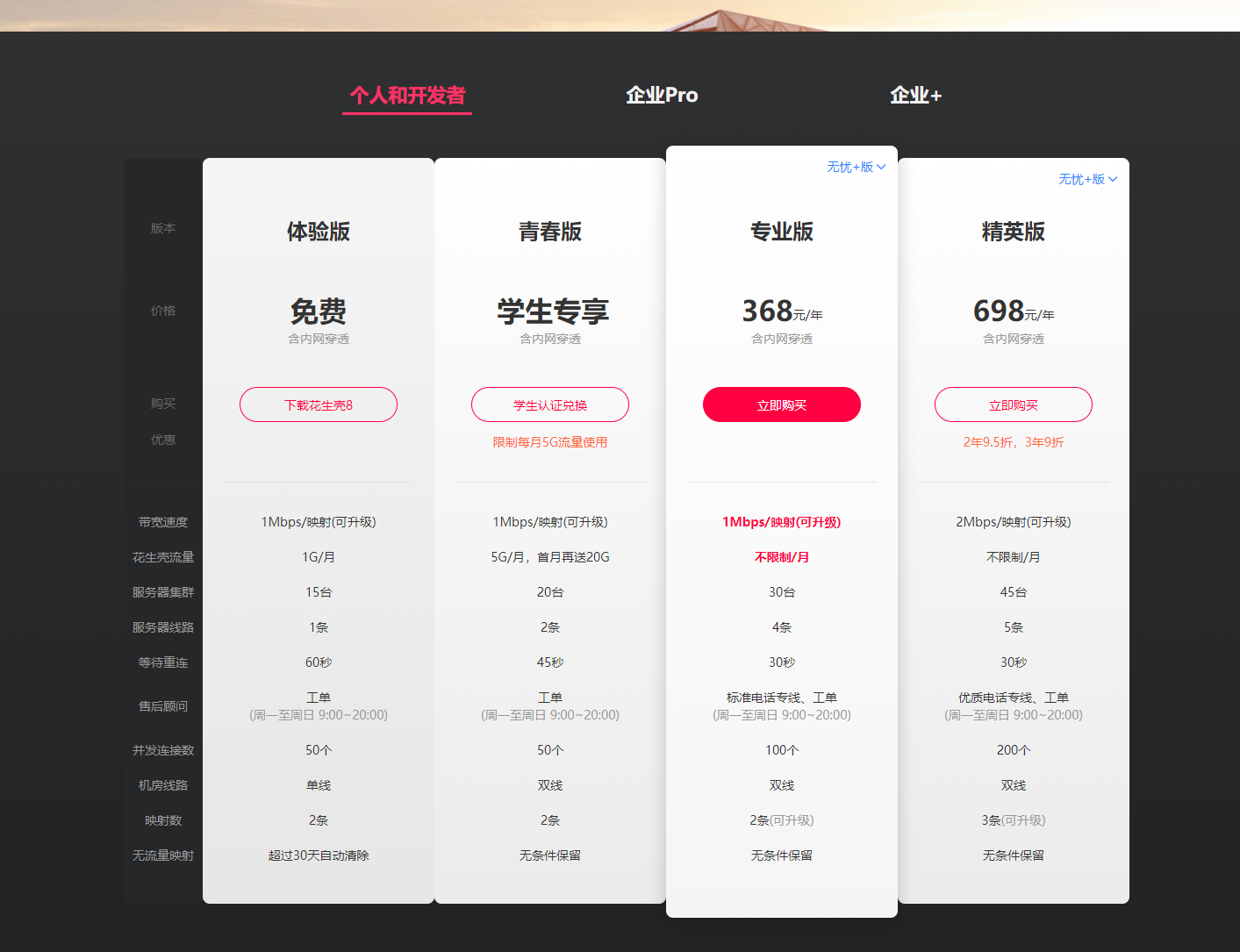 花生壳内网主机的端口是多少