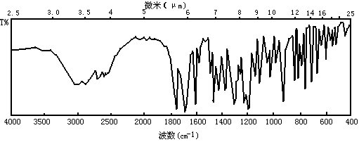 红外报警主机系统功能设计要求