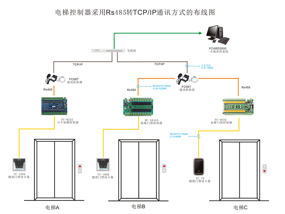 电梯门禁主机功能