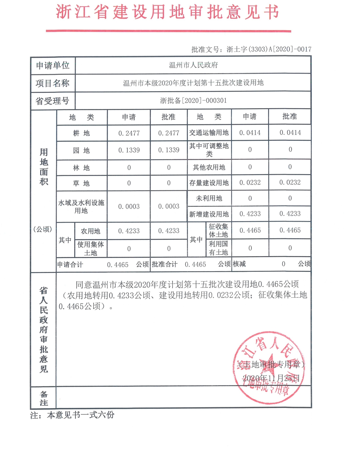 温州市中标后备案流程