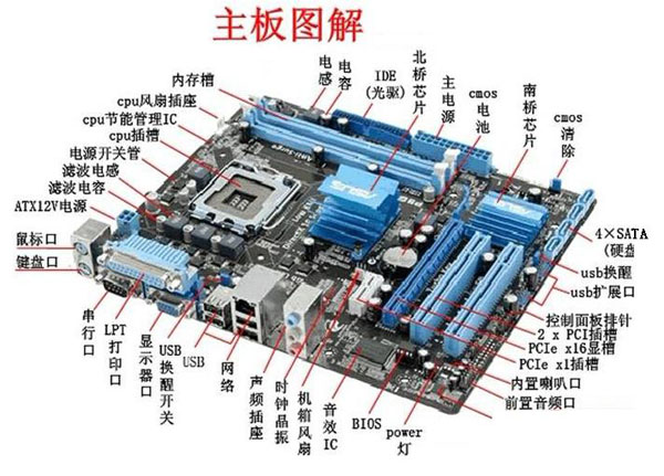 主板连主机线