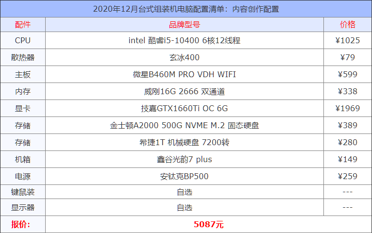 四千元的电脑主机配置