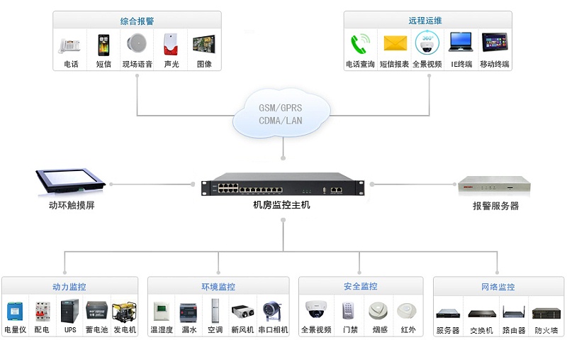 通过虚拟机控制主机