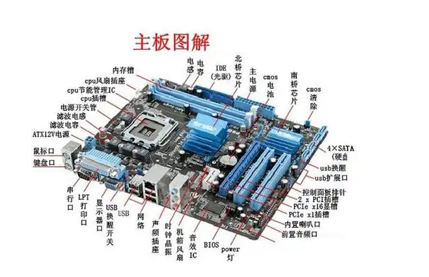 电脑主机需要的零件