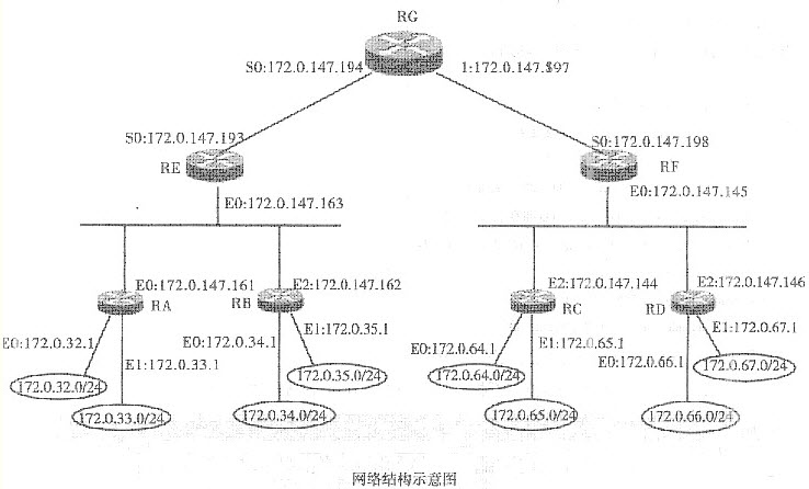 怎么看子网容纳多少台的主机