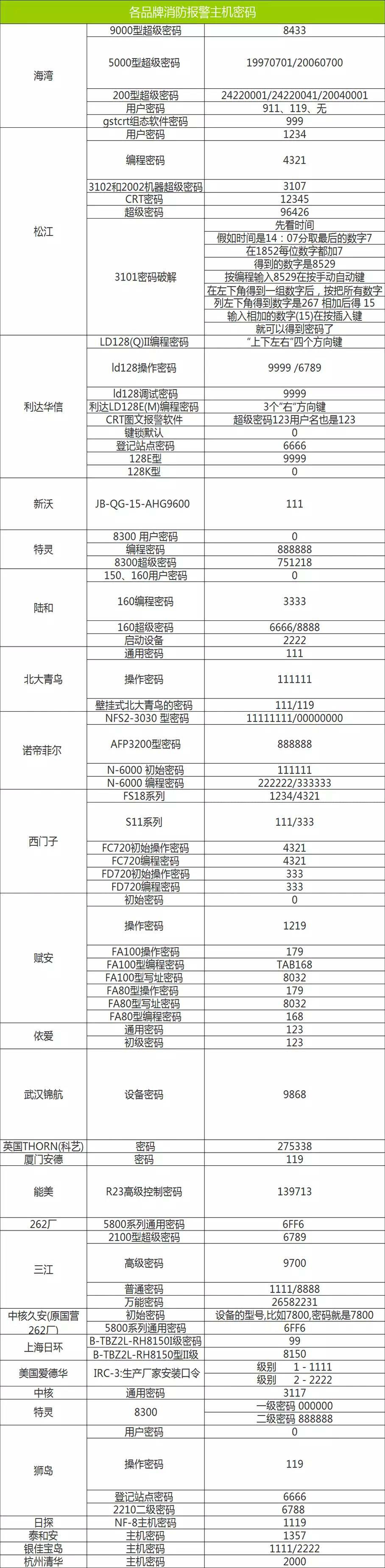 消防控制主机十大品牌供应商