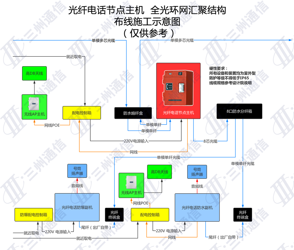 利达主机电话怎么设置