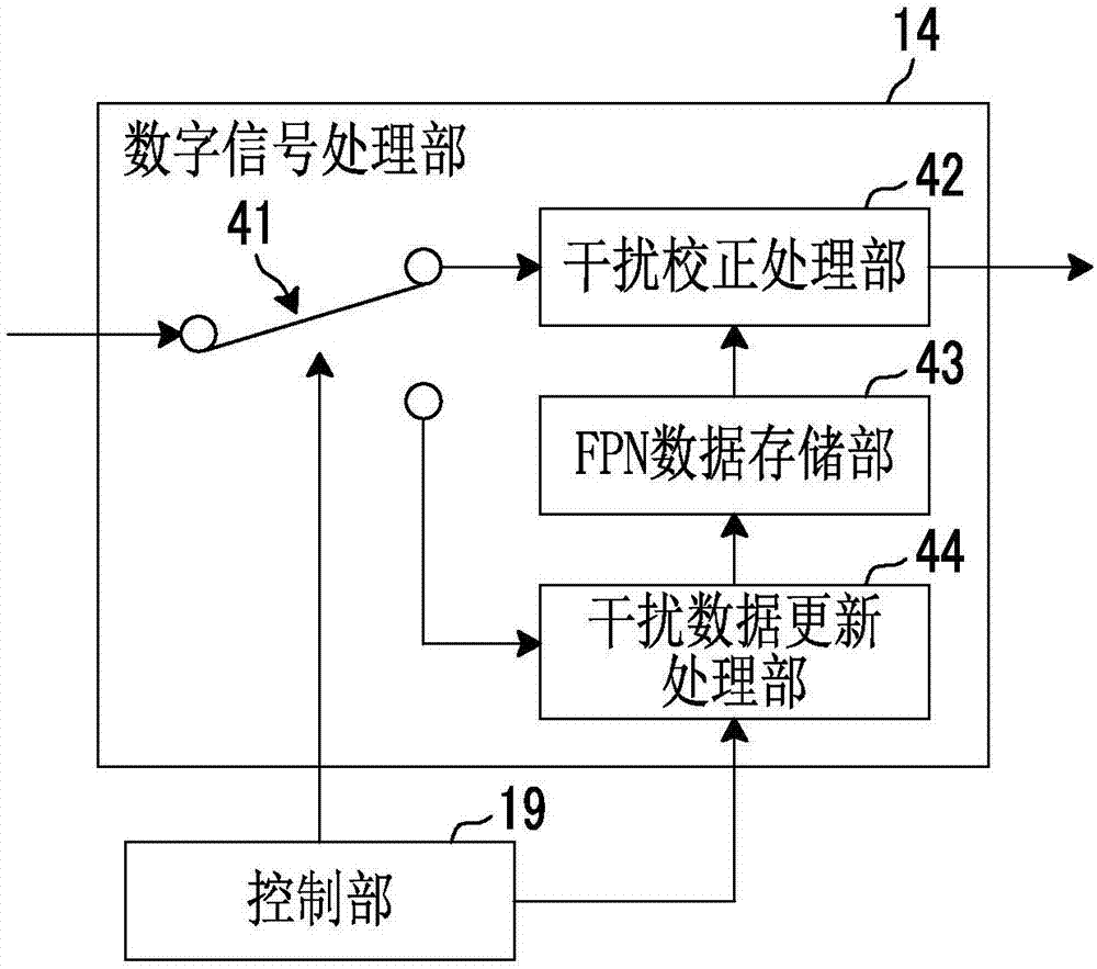 红外线的主机都会有摄像功能吗