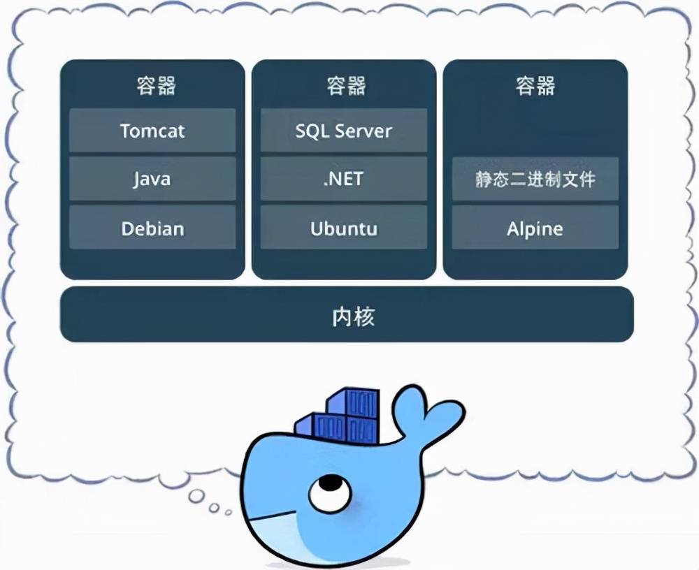 虚拟机和主机机器码一样