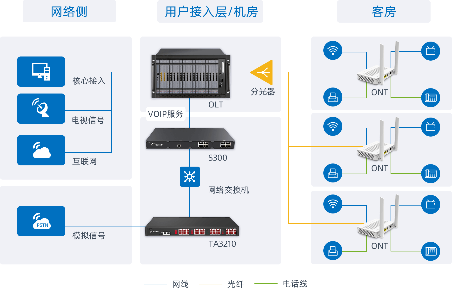 四个局域网接口接三台主机