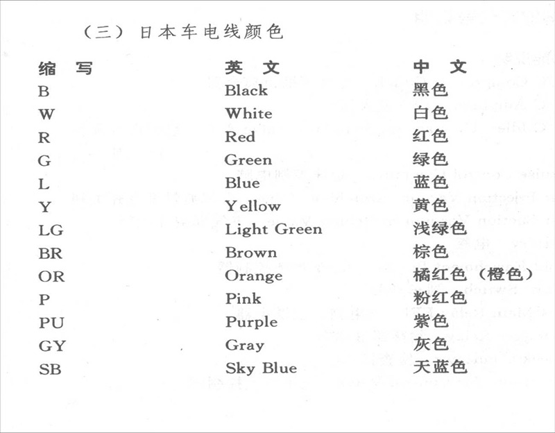 汽车主机线束颜色定义