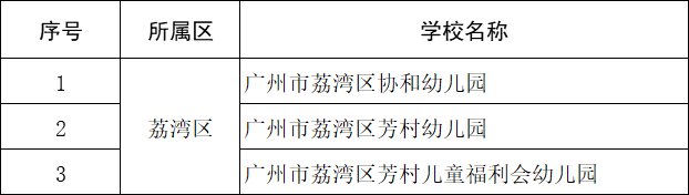 广州幼儿园备案查询网