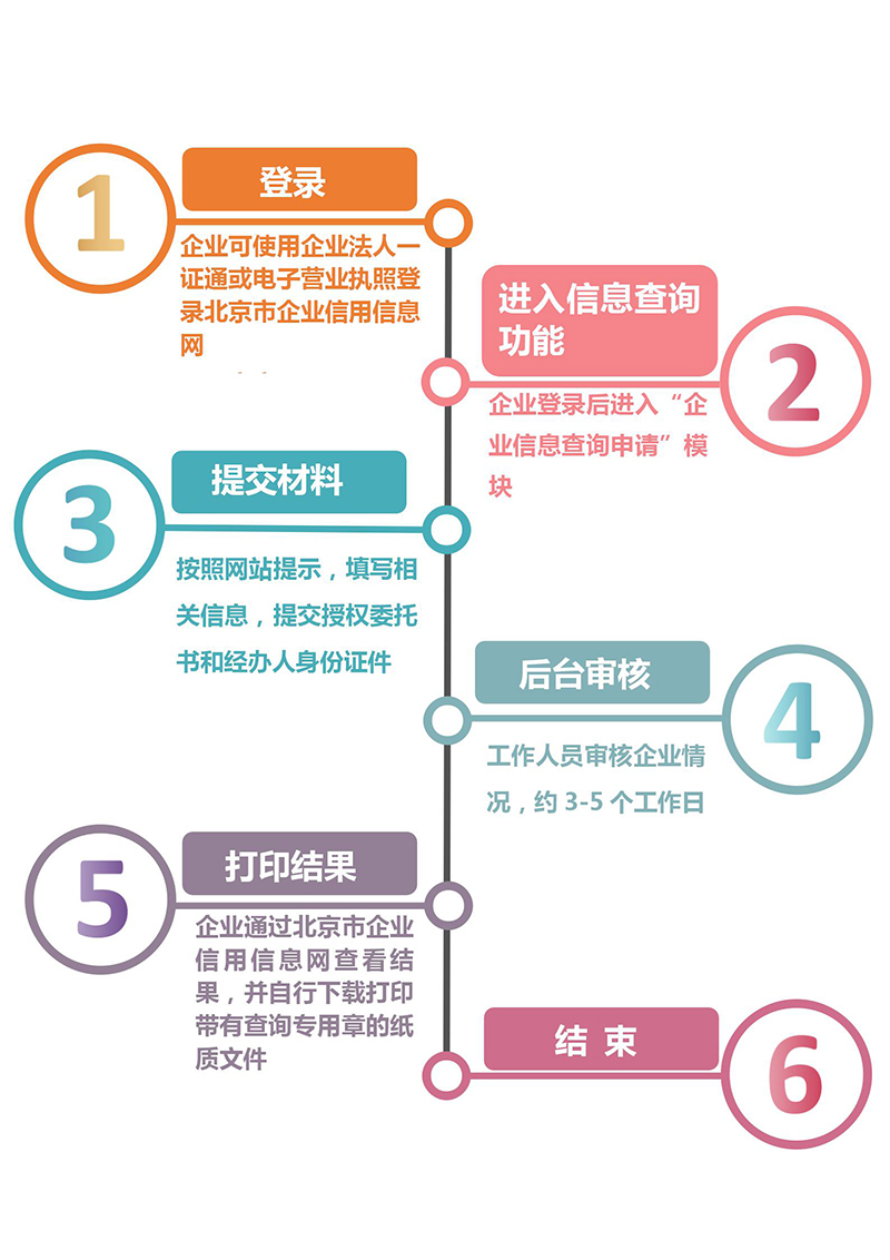 北京企业年金备案