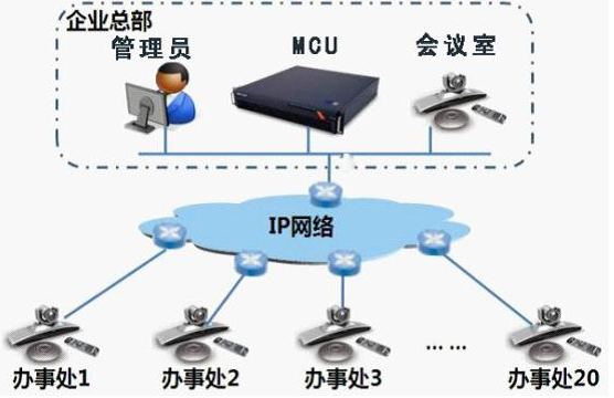会议室集中控制主机