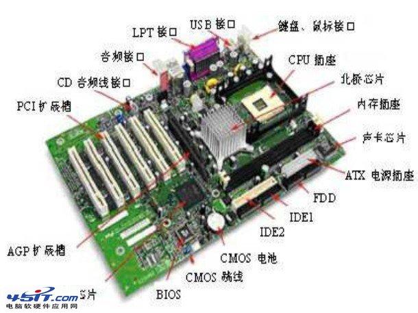 计算机主机网关的作用是什么原因