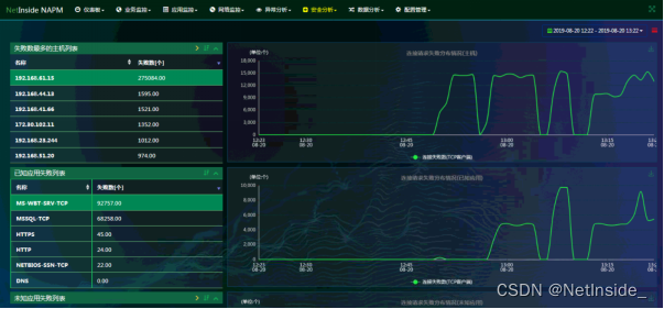分析主机异常