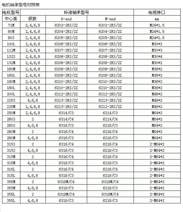 如何根据船舶主机功率计算转速