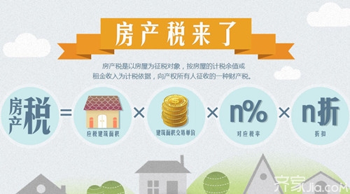 房产税按购房合同还是按备案价