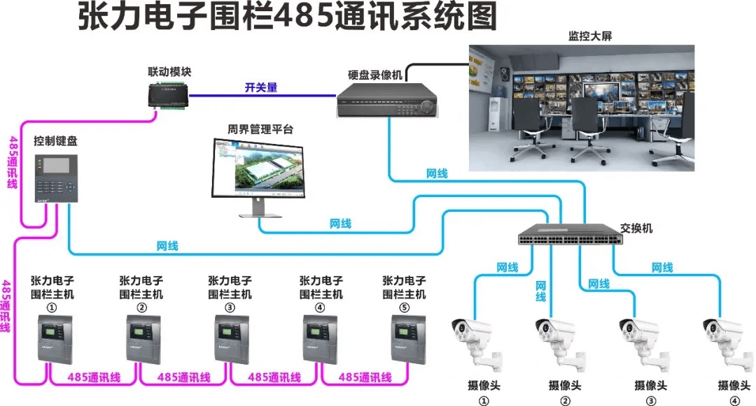 周界报警主机定额