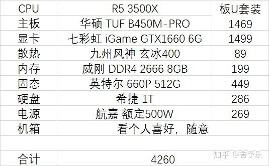 配置一般的主机配置