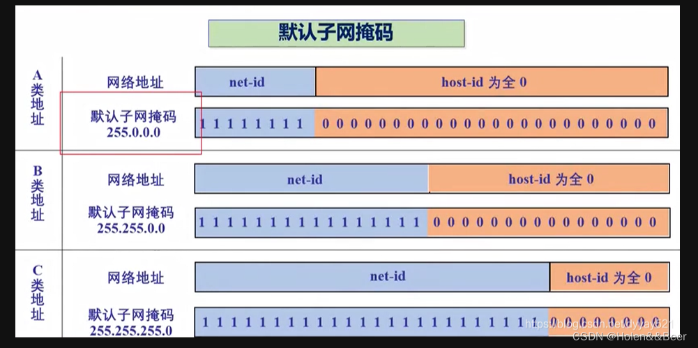 网络子网主机