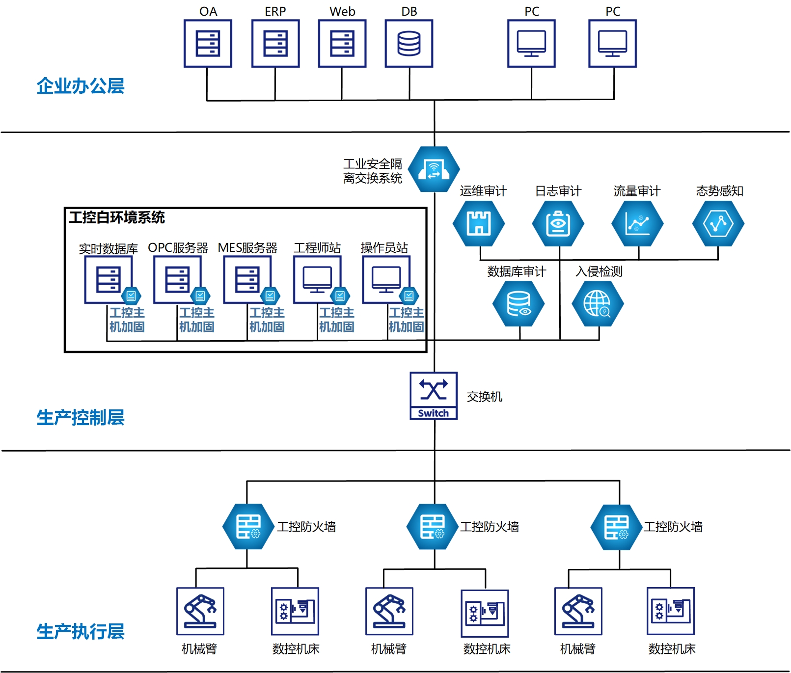 成都主机加固软件