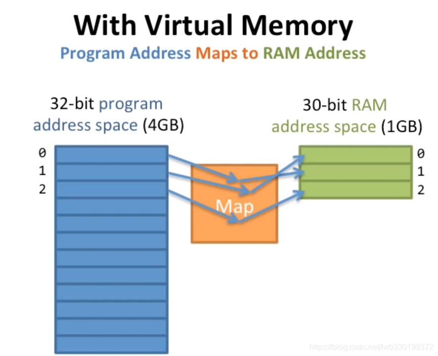 为什么虚拟机占用主机内存