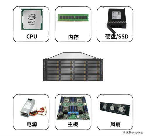 把域名绑定到主机