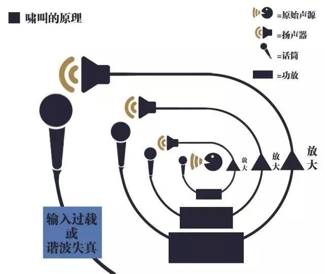 一开绝地求生主机啸叫灭屏