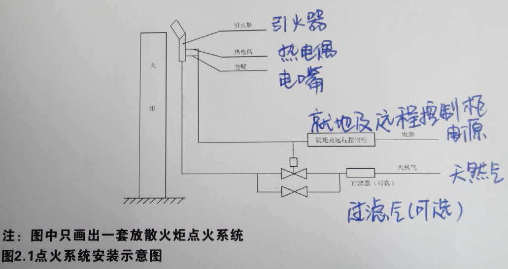 火自报的主机点位都有哪些设备