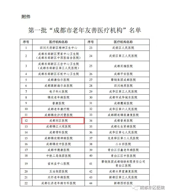 成都市义诊备案管理办法