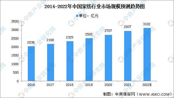中国主机游戏市场规模