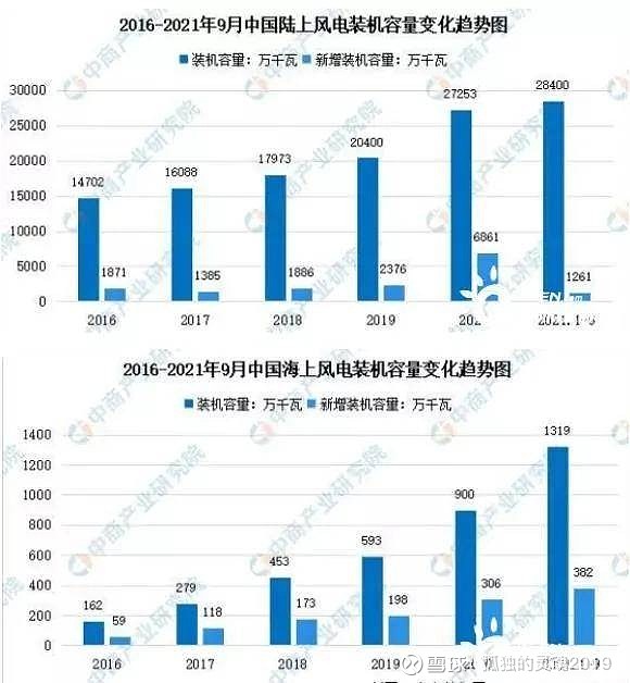 中国风电主机单位千瓦走势图