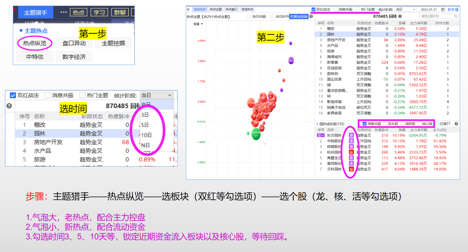 经传软件主机控盘代码