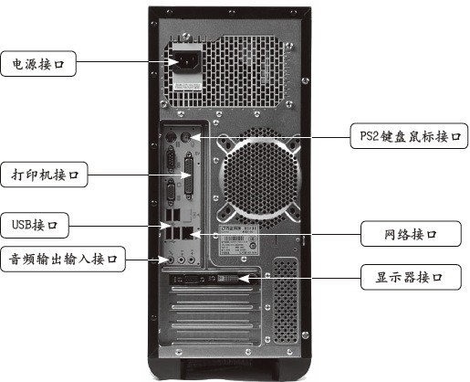 电脑主机声音的插口