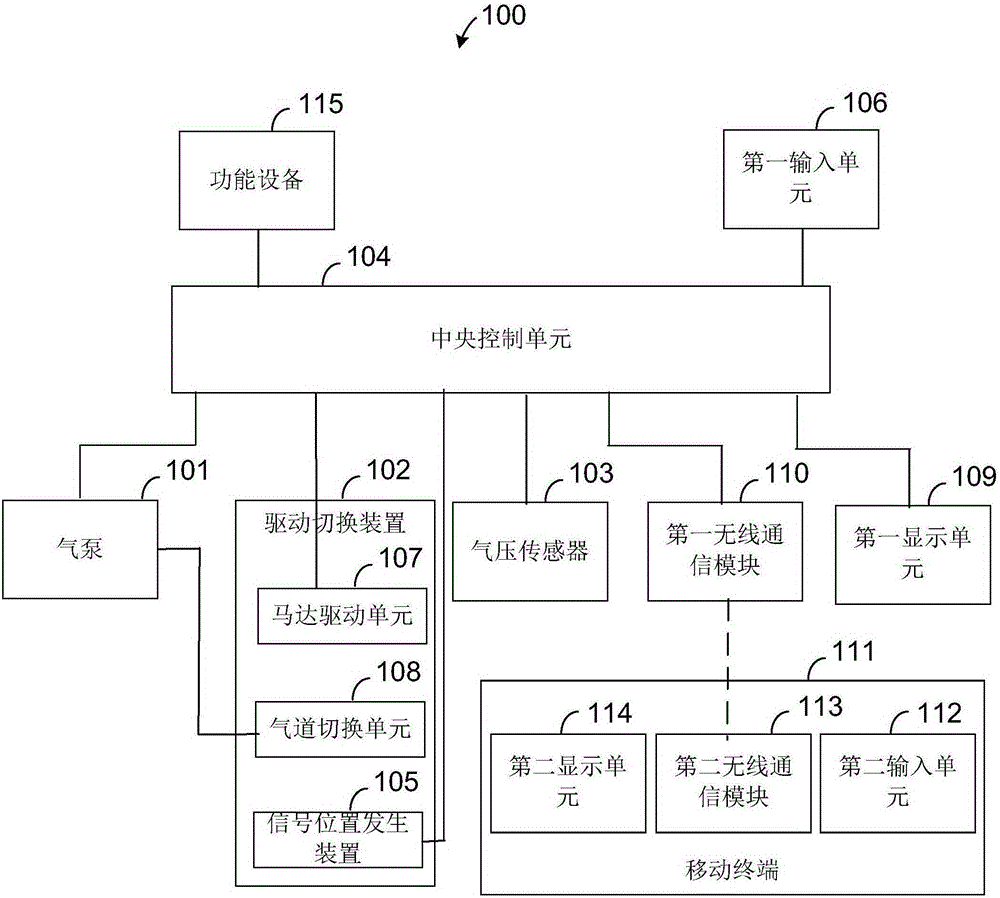 气泵显示主机不平衡
