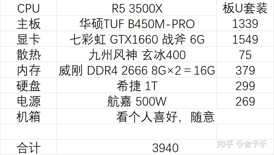 配置一般的主机配置